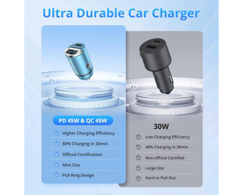 Автомобільний зарядний пристрій Syncwire 90 Вт USB C PD 45 Вт та QC 45 Вт