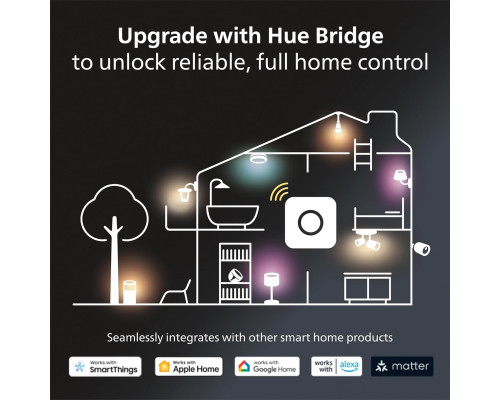 Розумний настінний світильник Philips Hue Resonate
