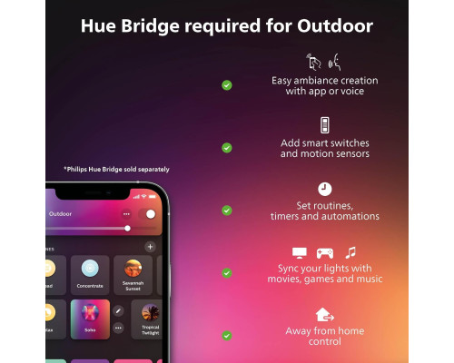 Розумний настінний світильник Philips Hue Resonate