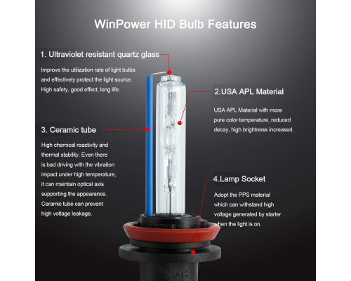 Ксенонові лампи WinPower H11/H8/H9