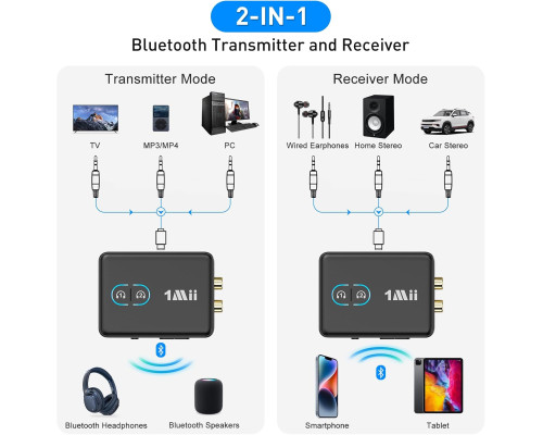 Бездротовий аудіоадаптер ML302 Bluetooth