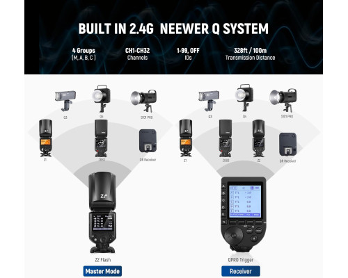 Спалах NEEWER Z2-S 2.4G TTL сумісний із камерами Sony