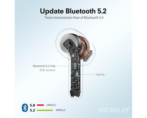 Водонепроникні бездротові навушники Taopod X08 Bluetooth 5.2