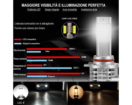 Комплект світлодіодних ламп XELORD HIR2 9012 LED 6500K