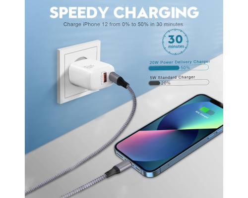 Зарядний пристрій LUOSIKE 20 Вт USB C