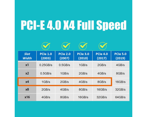 Адаптер GLOTRENDS PA09-HS M.2 NVMe - PCIe 4.0 X4 з радіатором M.2 для твердотільного накопичувача M.2 NVMe