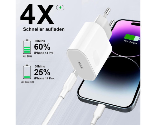 Адаптер USB C потужністю 25 Вт для iPhone ipremium