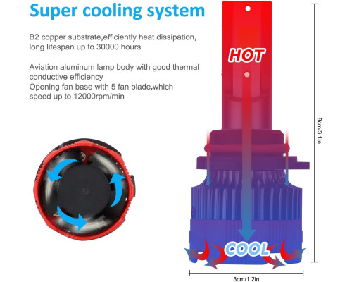 Kairiyard 9006 Світлодіодні лампи для фар HB4 6000K HI Beam 55W 8000LM