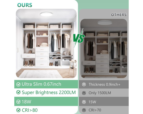 Комплект із 2 світлодіодних стельових світильників Brightever