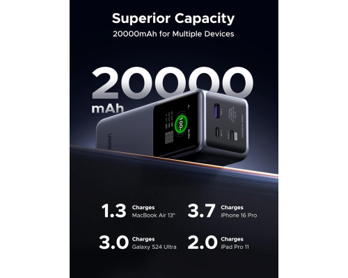 Портативний акумулятор UGREEN 20000 мАг 130 Вт