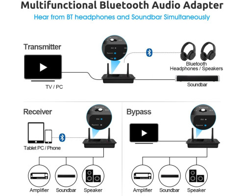 Передавач-приймач 1Mii B03 Bluetooth 5.3 для домашньої стереосистеми