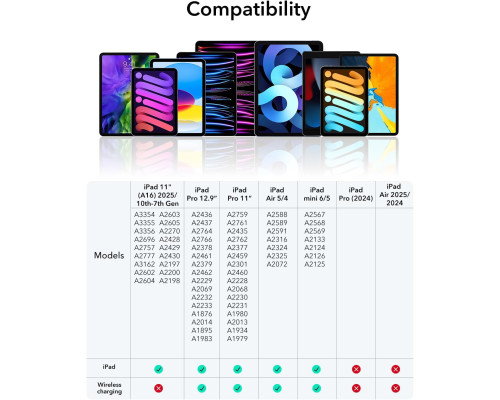 Стилус ESR для iPad (білий)