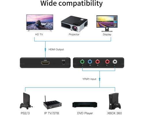 Перетворювач компонентного сигналу HDMI