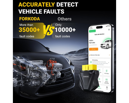 Діагностичний сканер FORKODA OBD2