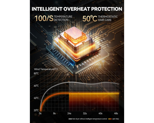 Дорожній іонний фен для волосся 2200 Вт GRT PRO