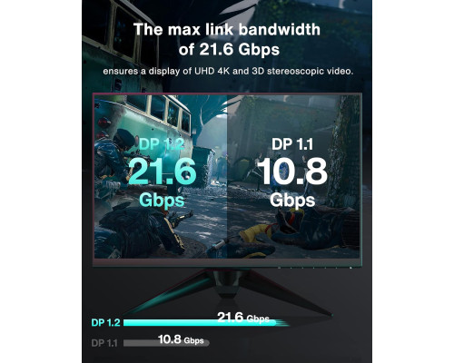 Кабель IVANKY DisplayPort 1.2 4K