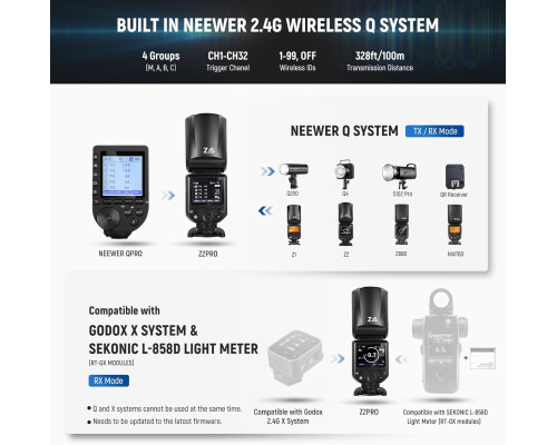 Спалах Speedlite NEEWER Z2PRO-S 2.4G TTL із круглою головкою для Sony