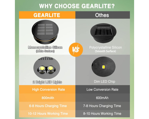 Змінна верхня частина сонячної лампи GEARLITE 8 см (Комплект 4шт)