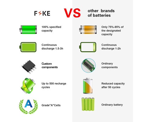 Акумулятор для ноутбука FSKE 5000mAh