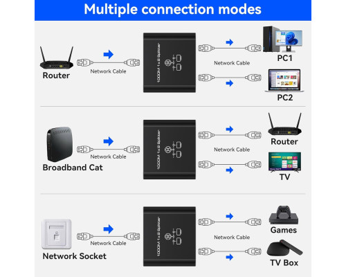 Розгалужувач Ethernet VEDINDUST 1000 Мбіт/с, 2 порти