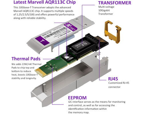 Приймач-передавач 10GBASE-T SFP+ XZSNET