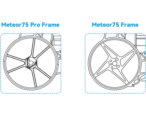 Безщіткова рама BETAFPV Meteor75 Pro Whoop