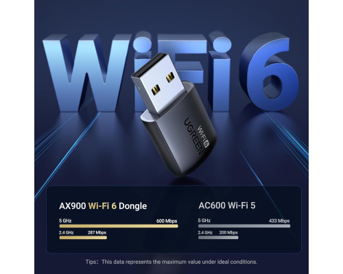 Дводіапазонний WiFi-адаптер UGREEN AX900 для ПК