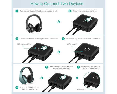 Приймач TERRIFI Bluetooth 5.2