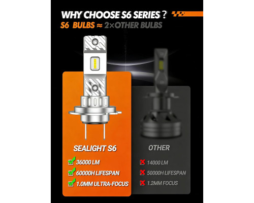 Автомобільні лампи SEALIGHT H7 6500K (Комплект 2шт)