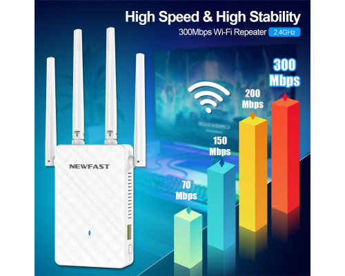 Розширювач діапазону WiFi NEWFAST