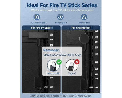 Адаптер для Fire TV Stick AVNSCNK