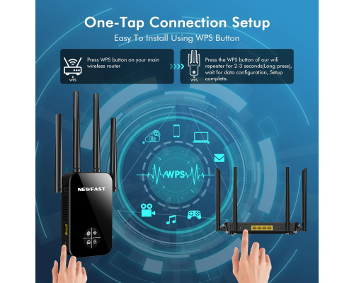 Підсилювач WiFi NEWFAST 1200 Мбіт/с
