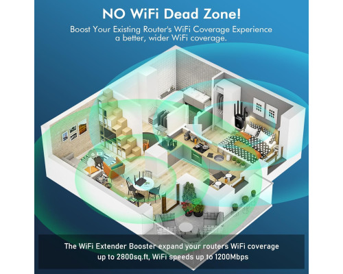 Підсилювач WiFi NEWFAST 1200 Мбіт/с