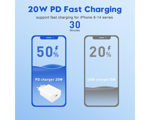 Зарядний пристрій ARCCRA USB-C потужністю 20 Вт