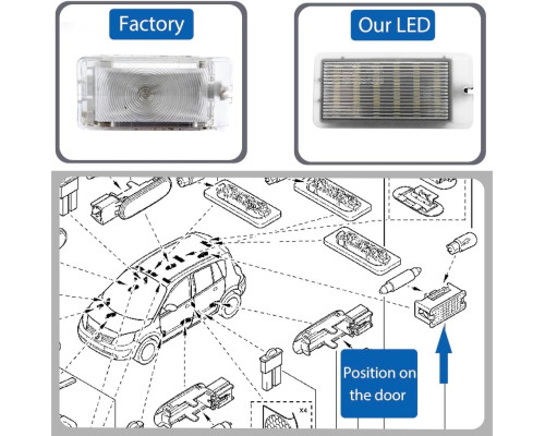 Світлодіодне освітлення багажника NSLUMO для Renault Clio III IV V Fluence Captur I Laguna III II