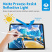 Захисна плівка Paperfeel для iPad (Комплект 3шт)