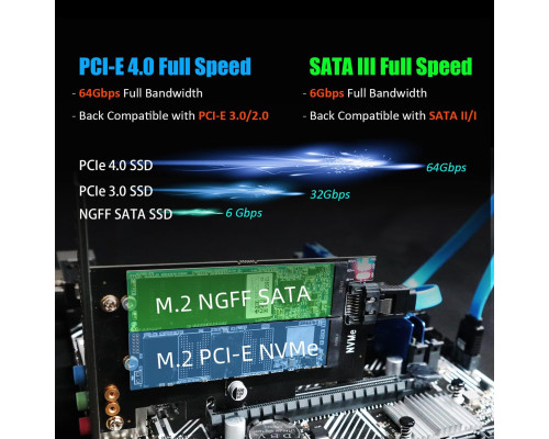 Адаптер GLOTRENDS PA12 Dual M.2 SSD PCIe X4 без радіатора для одного M.2 NVMe SSD та одного M.2 SATA SSD