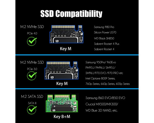 Адаптер GLOTRENDS PA12 Dual M.2 SSD PCIe X4 без радіатора для одного M.2 NVMe SSD та одного M.2 SATA SSD