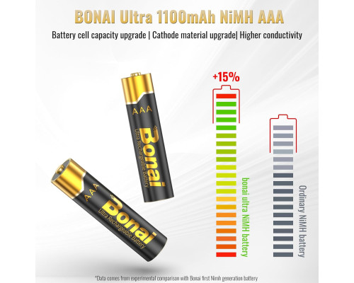 Батарейки BONAI Gold Top AAA (Комплект 12 шт)